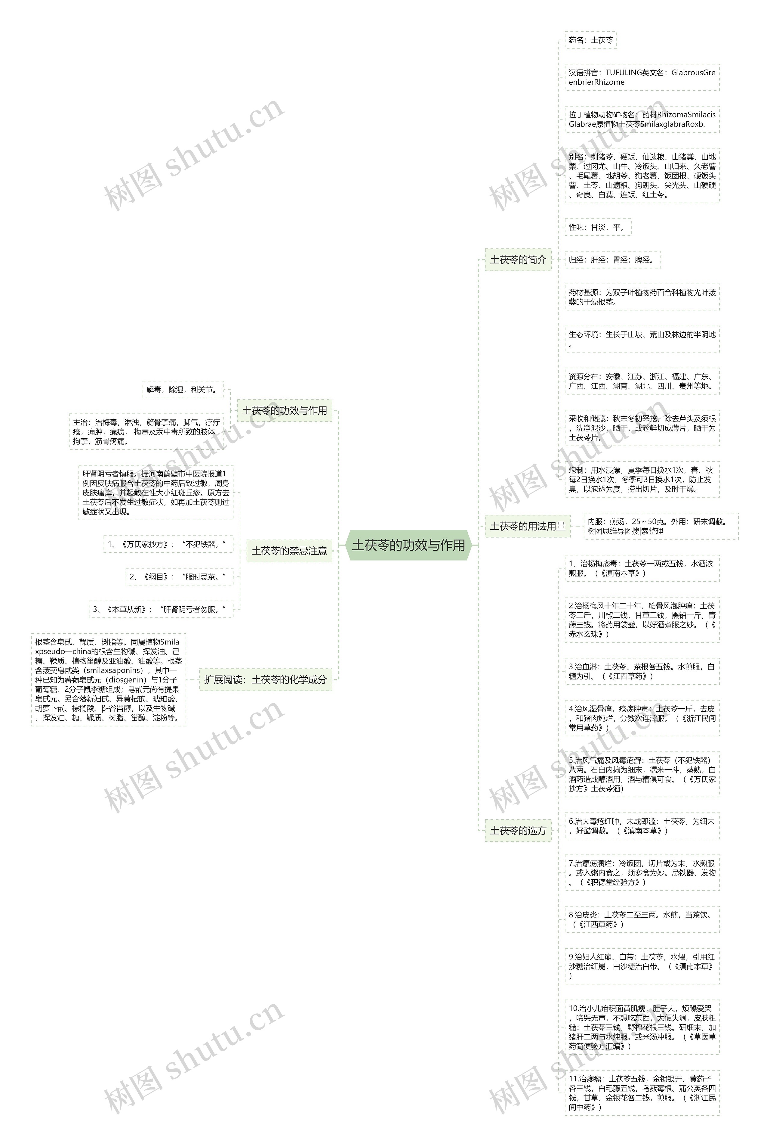土茯苓的功效与作用思维导图