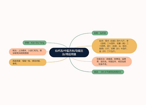 仙术汤/中医方剂/功能主治/用途用量