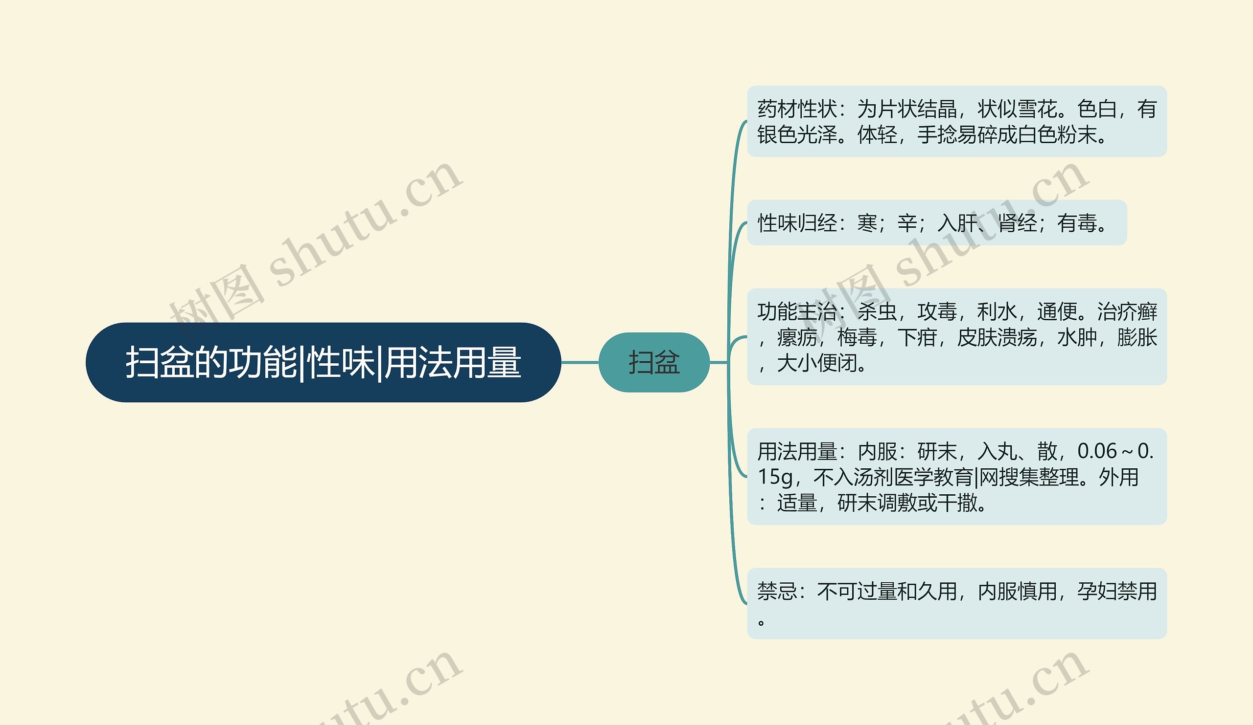 扫盆的功能|性味|用法用量