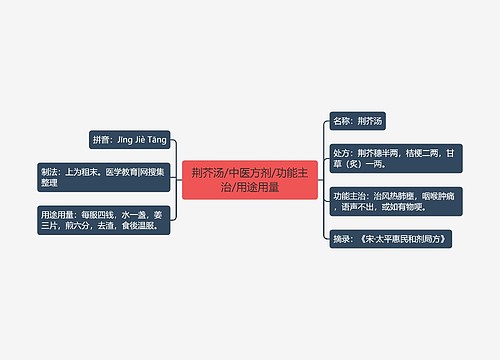 荆芥汤/中医方剂/功能主治/用途用量