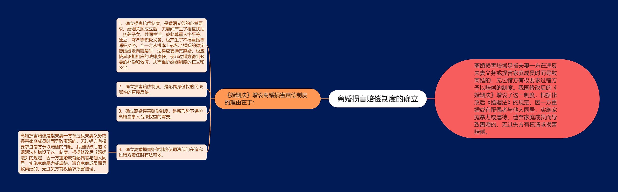 离婚损害赔偿制度的确立 离婚损害赔偿制度的确立