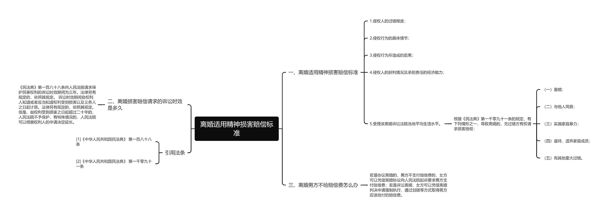 离婚适用精神损害赔偿标准