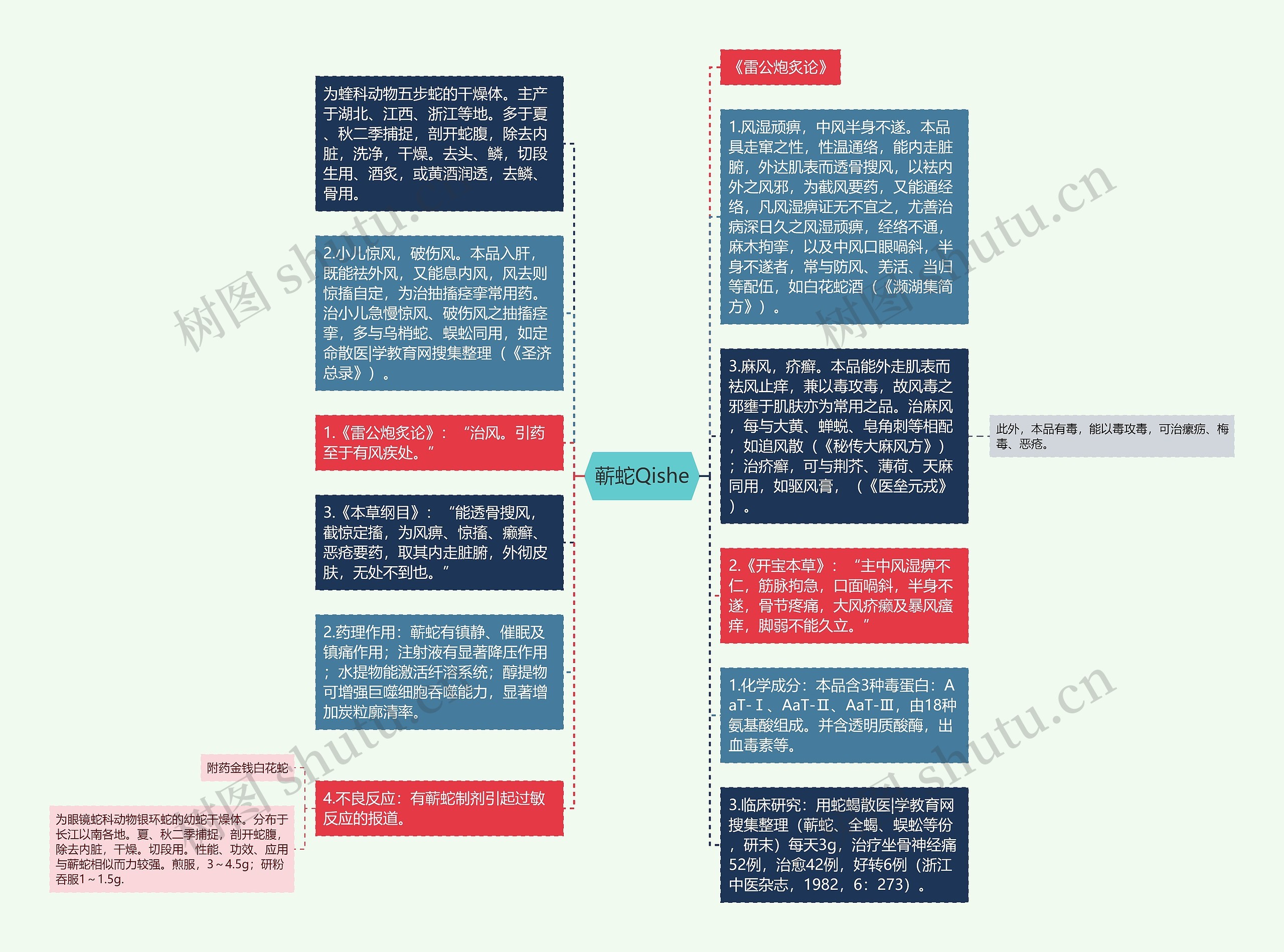 蕲蛇Qishe思维导图