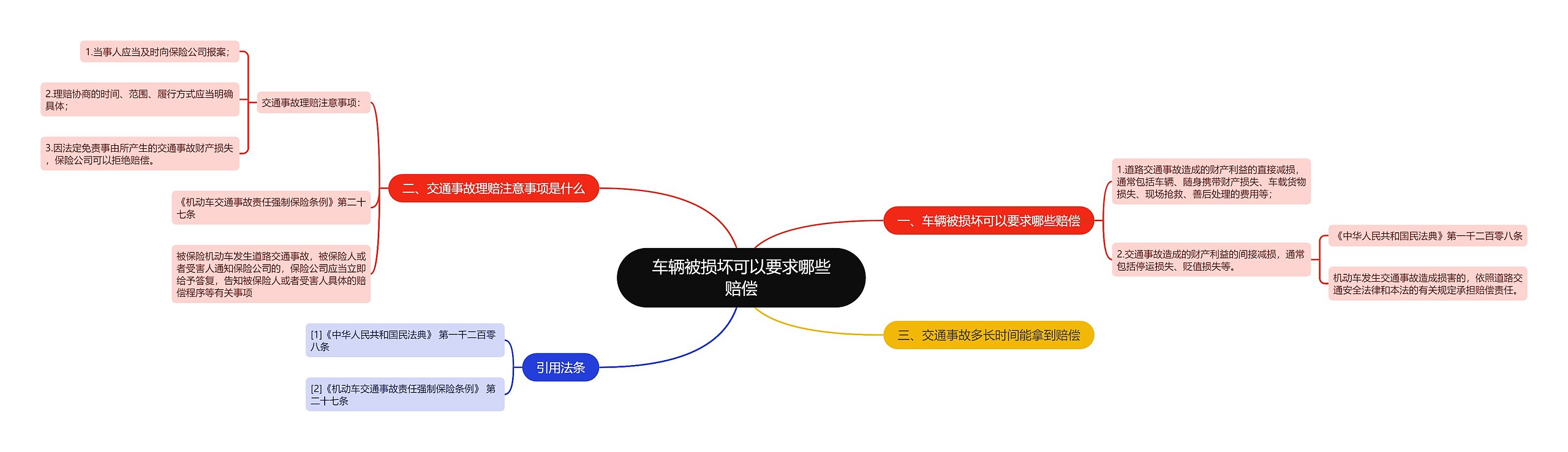 车辆被损坏可以要求哪些赔偿