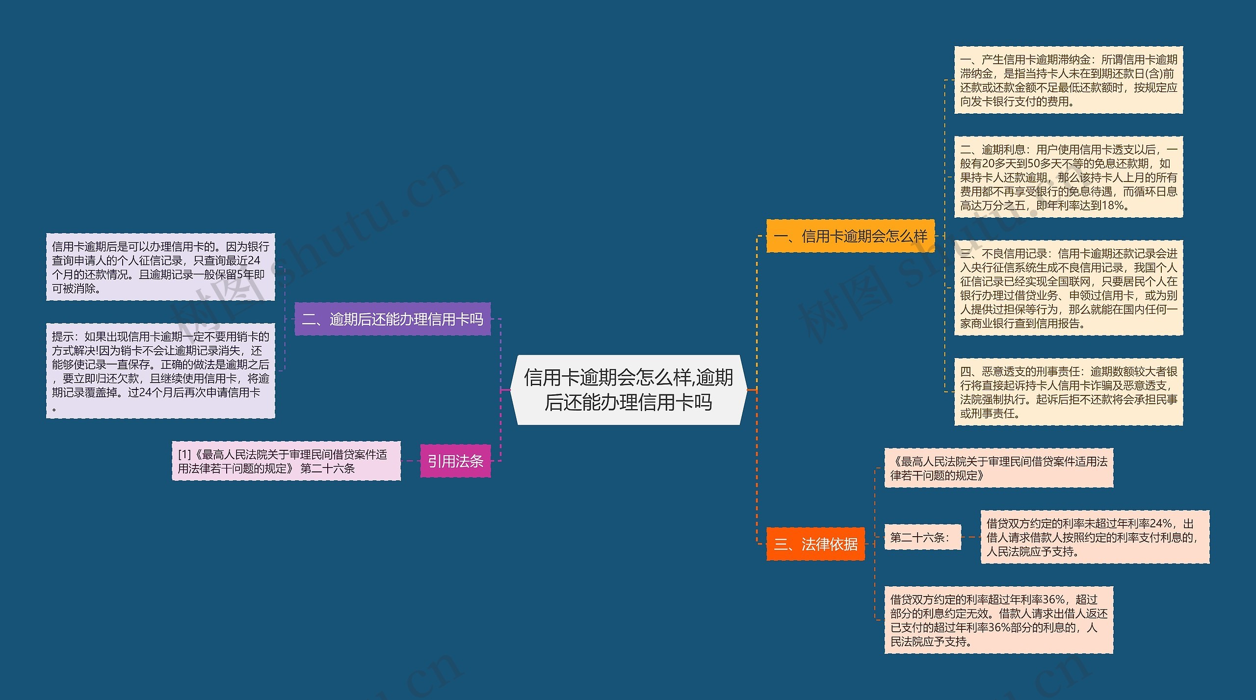 信用卡逾期会怎么样,逾期后还能办理信用卡吗