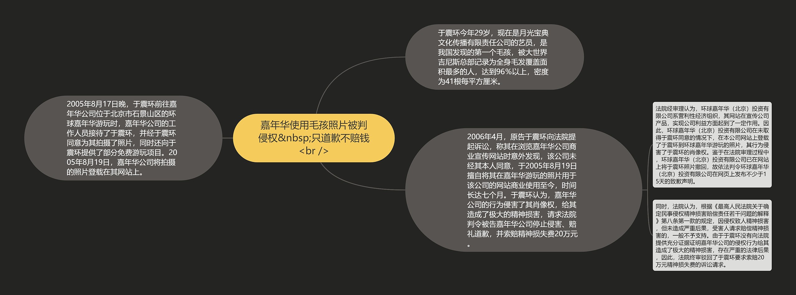 嘉年华使用毛孩照片被判侵权&nbsp;只道歉不赔钱<br />