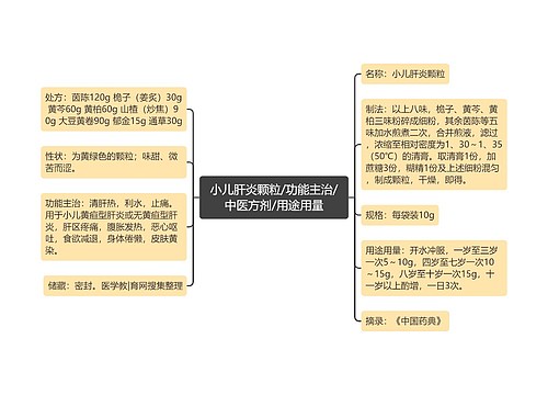 小儿肝炎颗粒/功能主治/中医方剂/用途用量