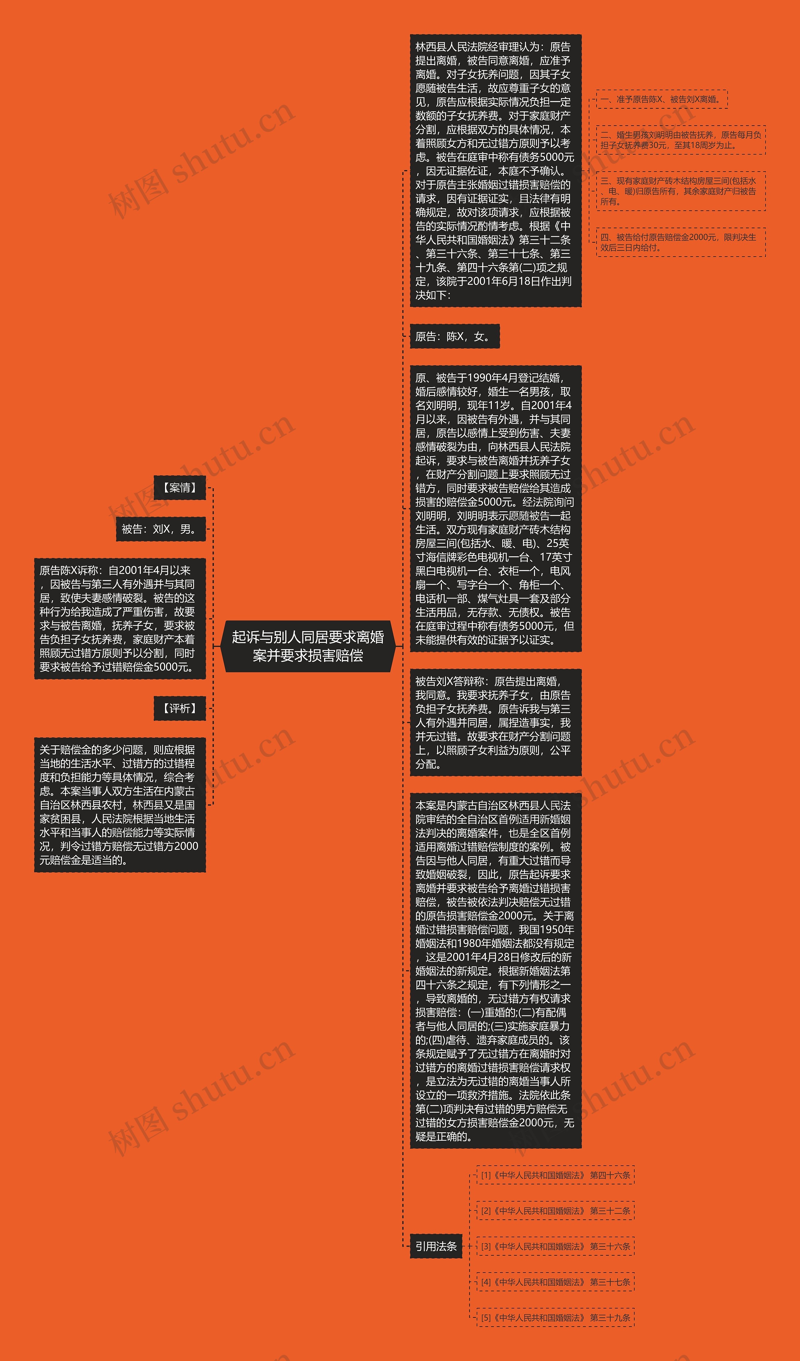 起诉与别人同居要求离婚案并要求损害赔偿