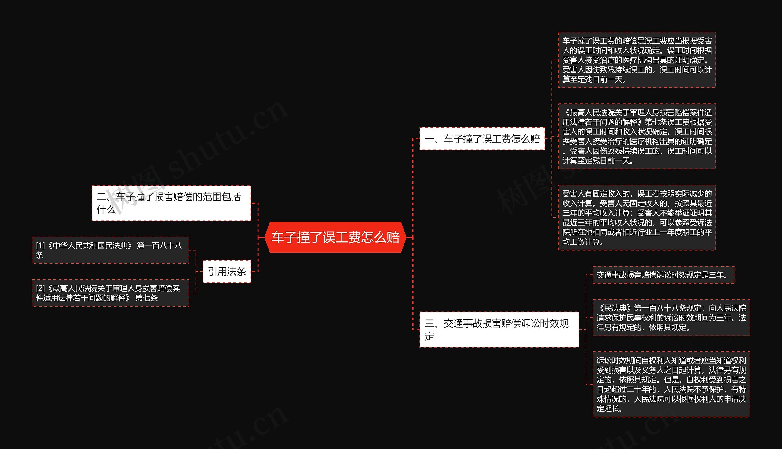 车子撞了误工费怎么赔