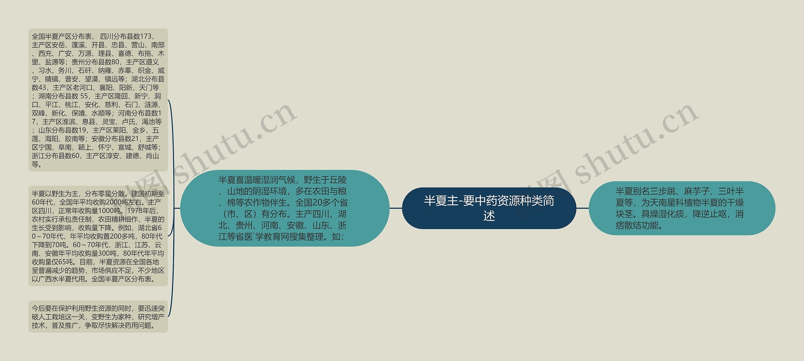 半夏主-要中药资源种类简述 半夏主-要中药资源种类简述