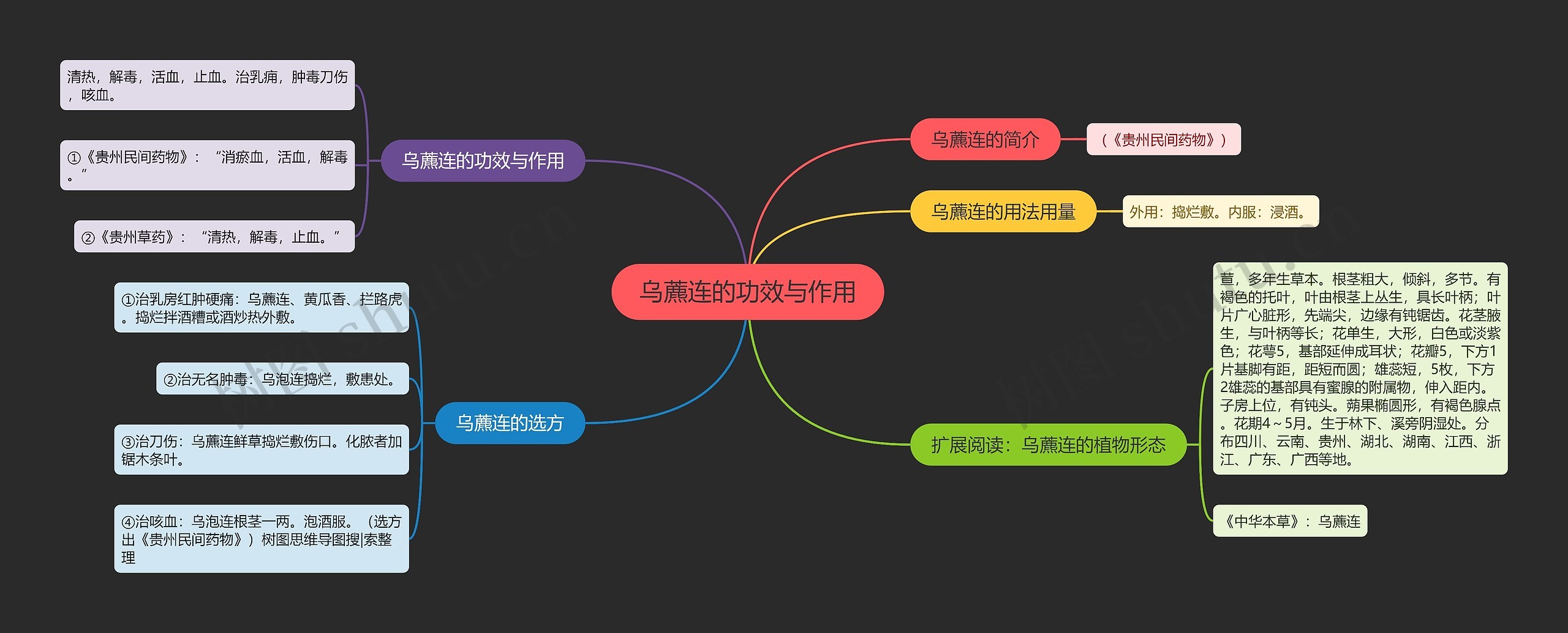 乌藨连的功效与作用思维导图