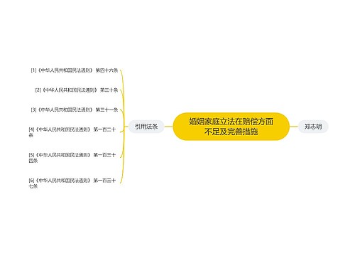 婚姻家庭立法在赔偿方面不足及完善措施