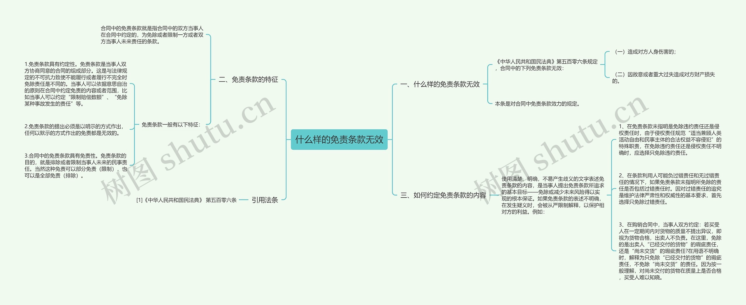 什么样的免责条款无效