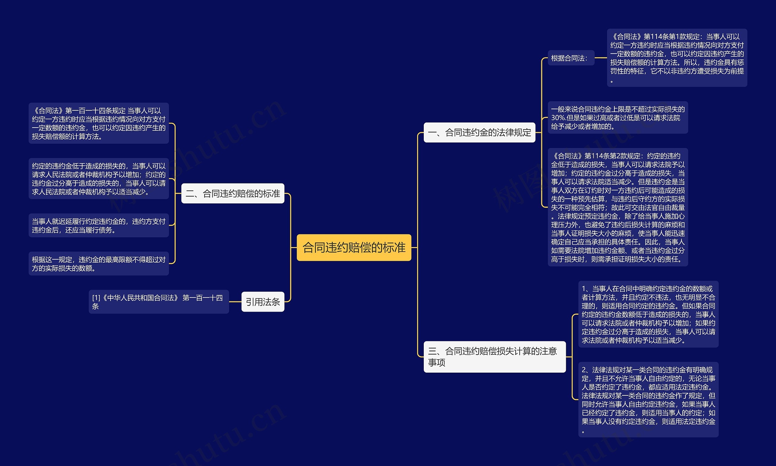 合同违约赔偿的标准 合同违约赔偿的标准