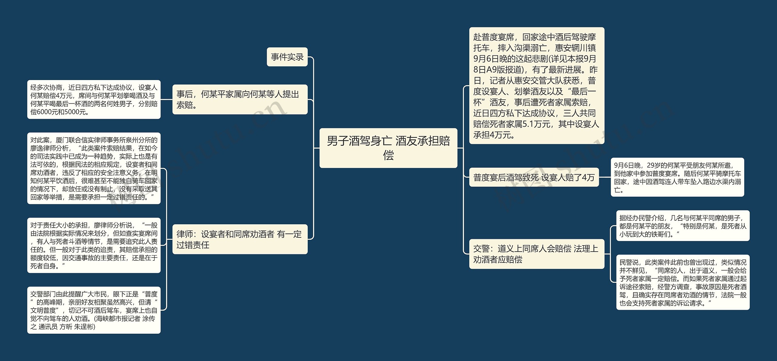 男子酒驾身亡 酒友承担赔偿