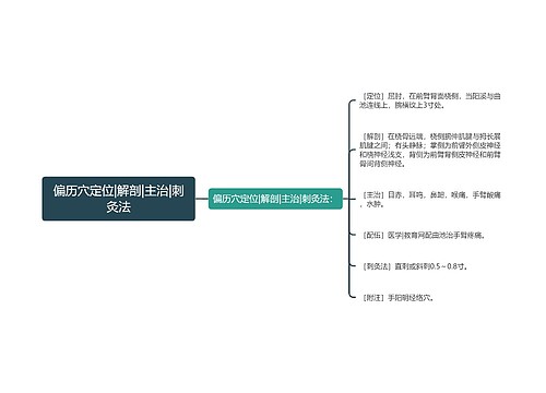 偏历穴定位|解剖|主治|刺灸法