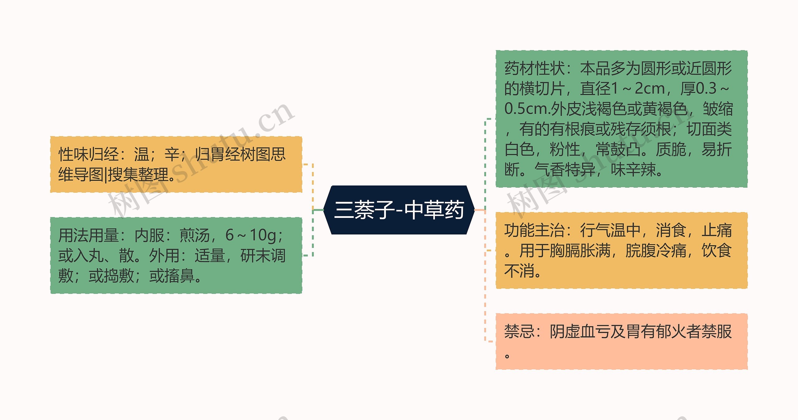 三萘子-中草药 三萘子-中草药