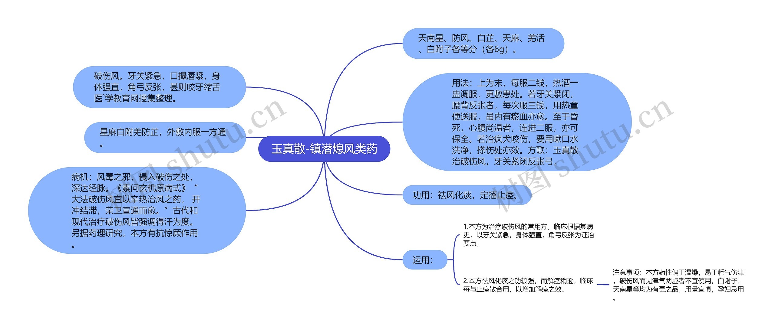 玉真散-镇潜熄风类药 玉真散-镇潜熄风类药