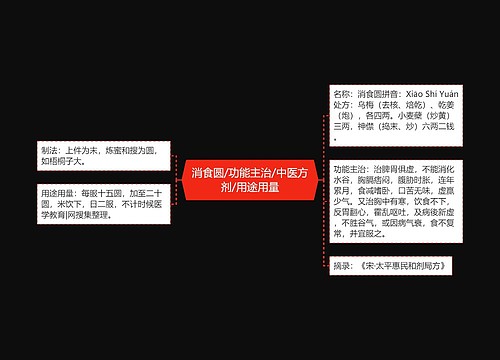 消食圆/功能主治/中医方剂/用途用量