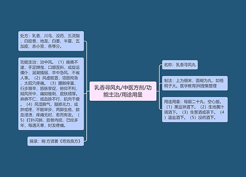 乳香寻风丸/中医方剂/功能主治/用途用量