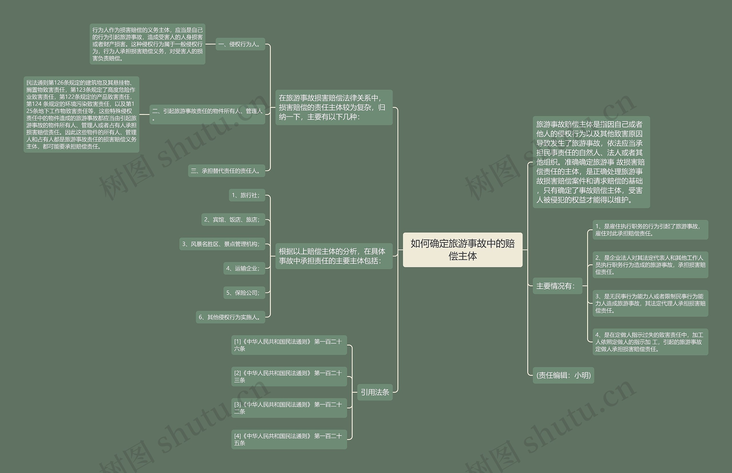 如何确定旅游事故中的赔偿主体 如何确定旅游事故中的赔偿主体