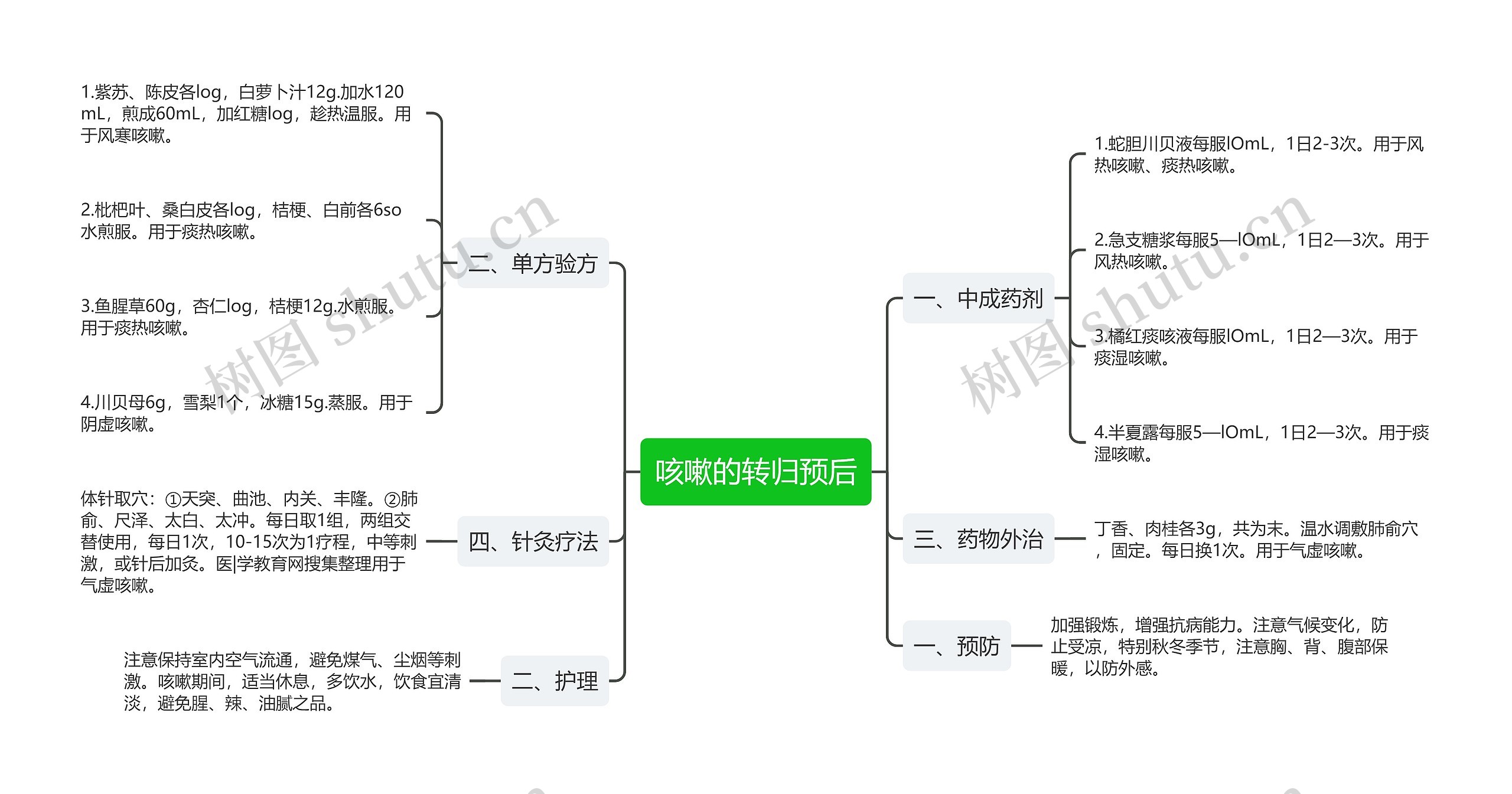 咳嗽的转归预后