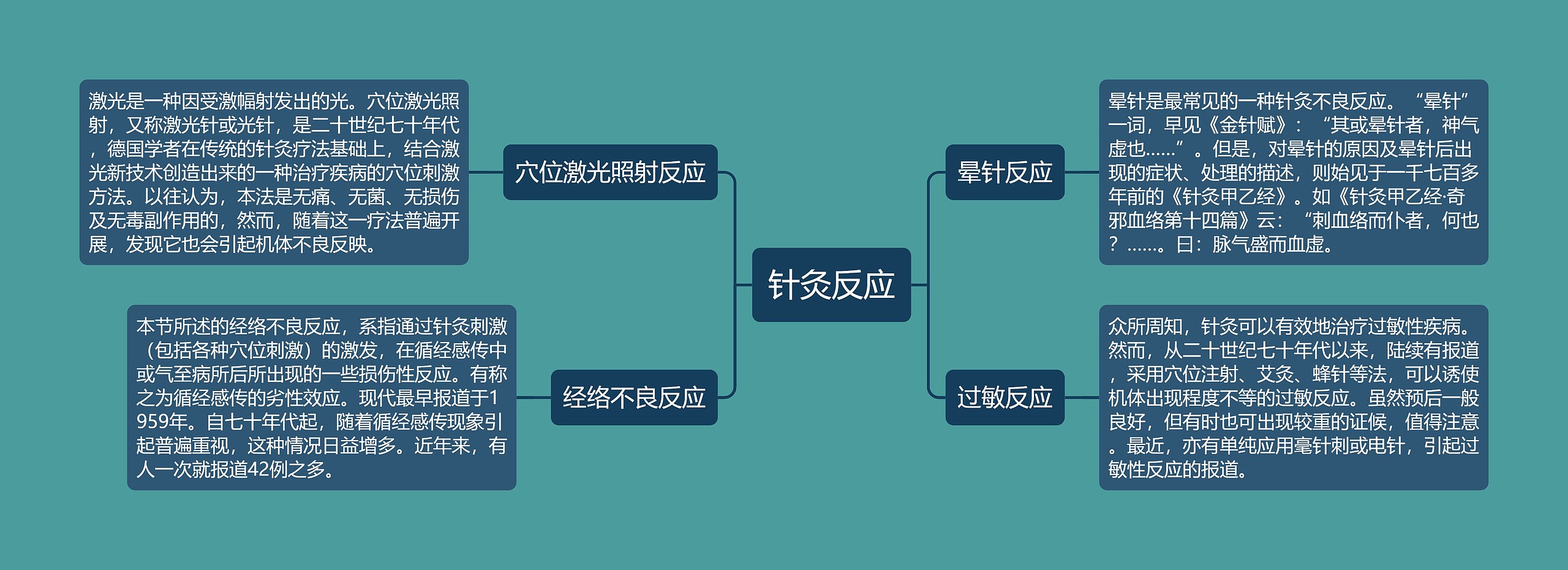 针灸反应