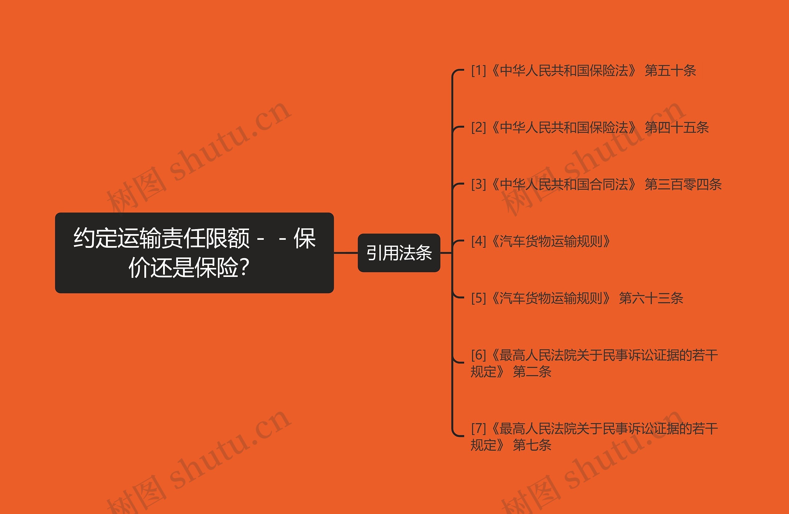 约定运输责任限额－－保价还是保险？