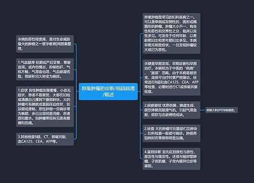 卵巢肿瘤的诊断/病因病理/概述