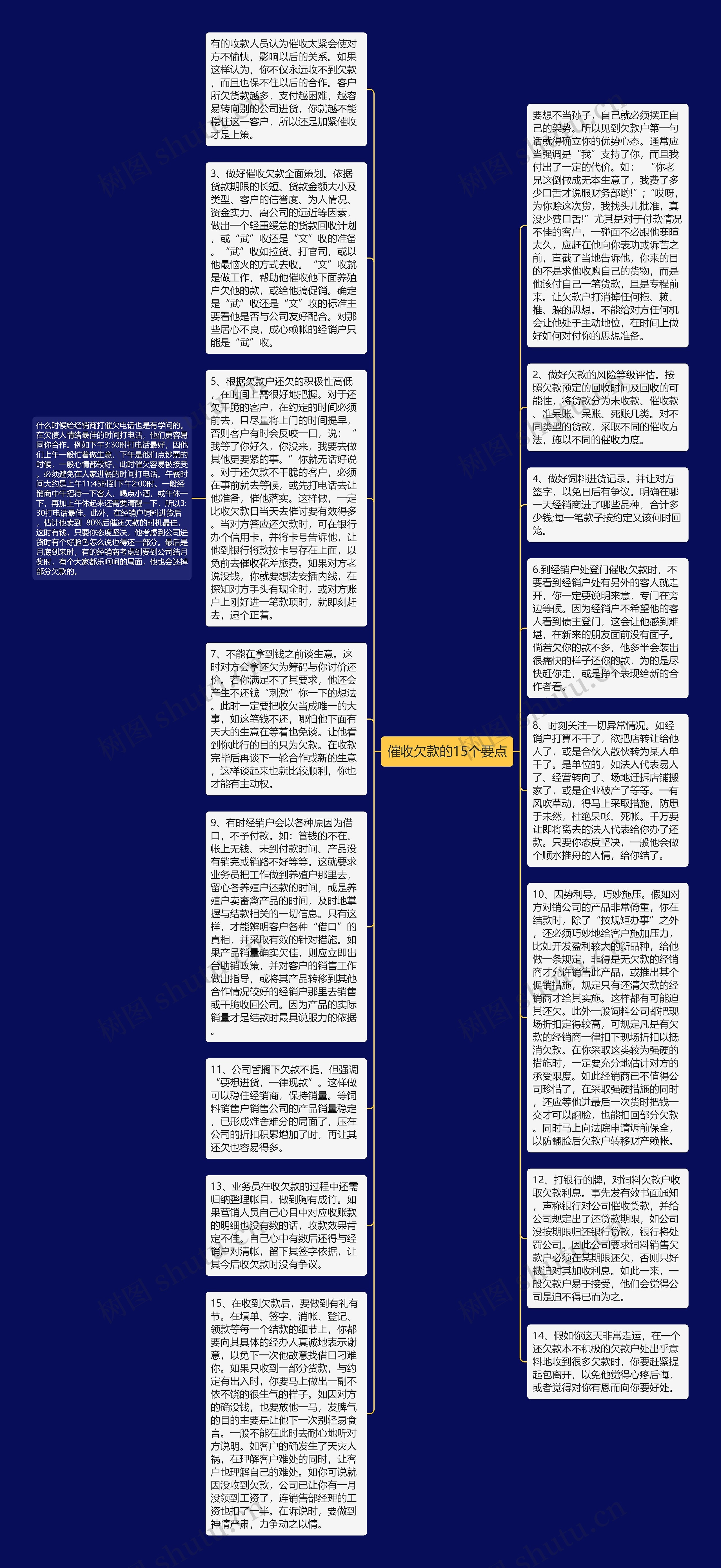 催收欠款的15个要点