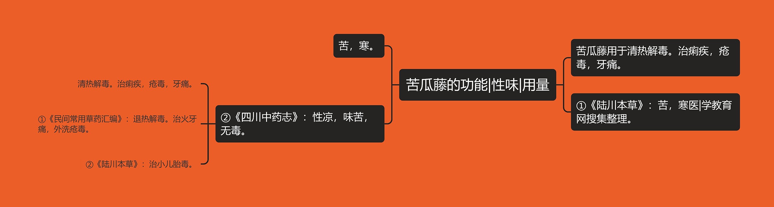 苦瓜藤的功能|性味|用量 苦瓜藤的功能|性味|用量
