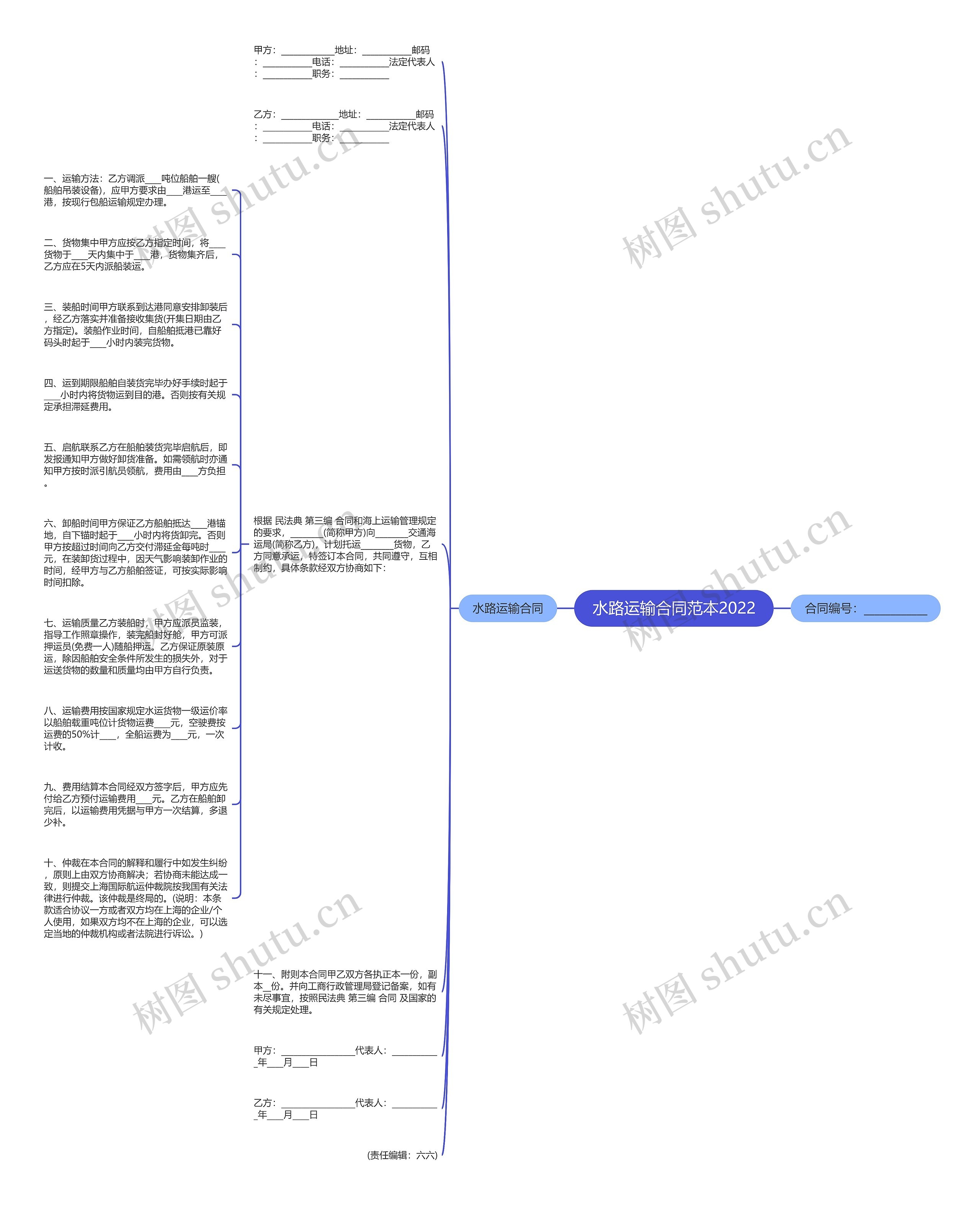 水路运输合同范本2022思维导图
