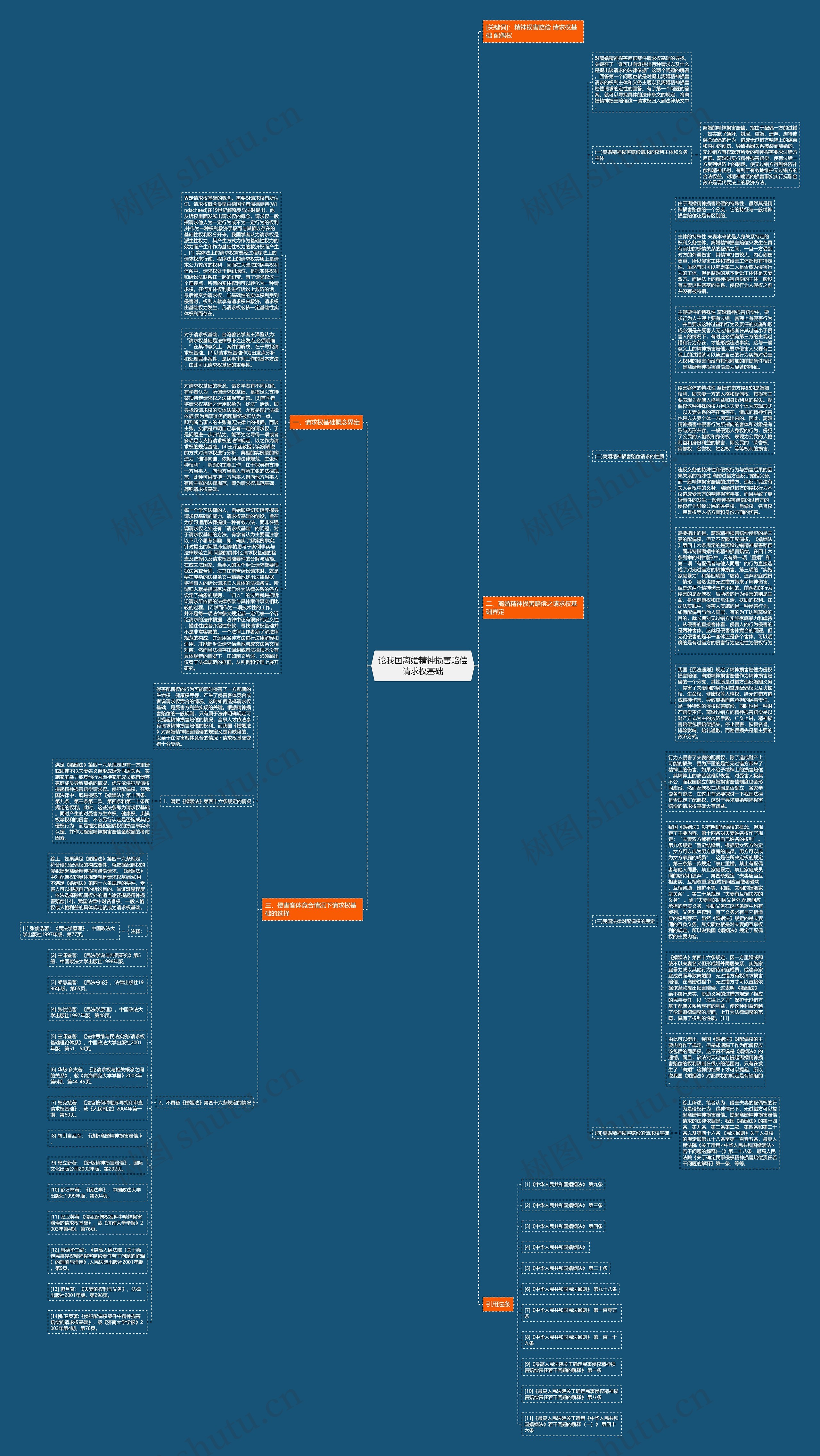 论我国离婚精神损害赔偿请求权基础思维导图