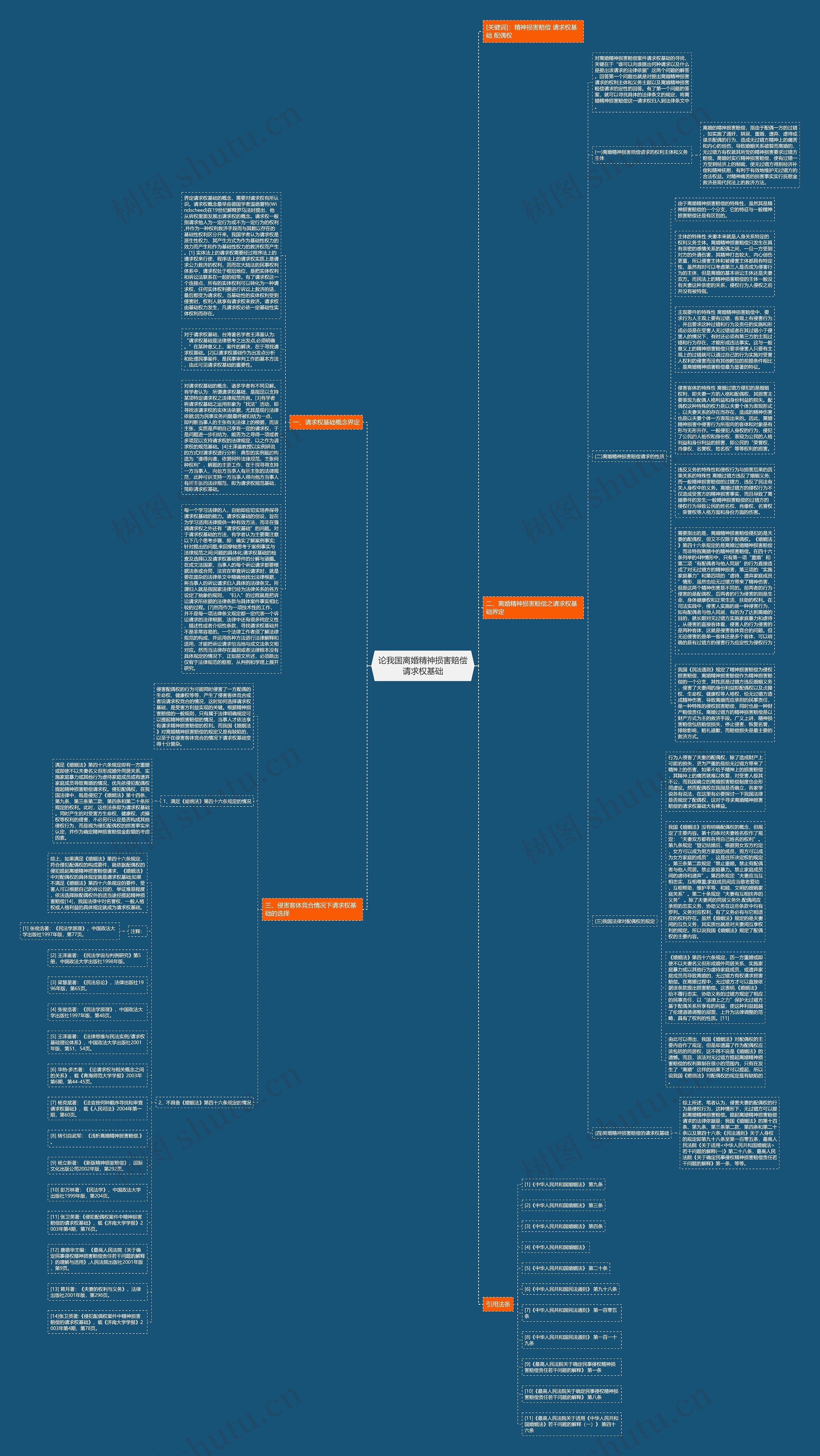 论我国离婚精神损害赔偿请求权基础思维导图高清图 论我国离婚精神损害赔偿请求权基础思维导图