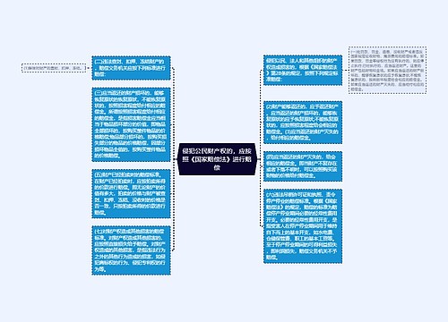 侵犯公民财产权的，应按照《国家赔偿法》进行赔偿