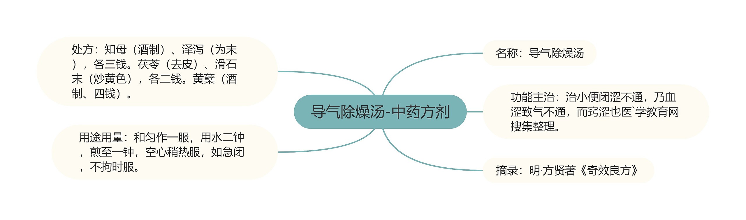 导气除燥汤-中药方剂 导气除燥汤-中药方剂