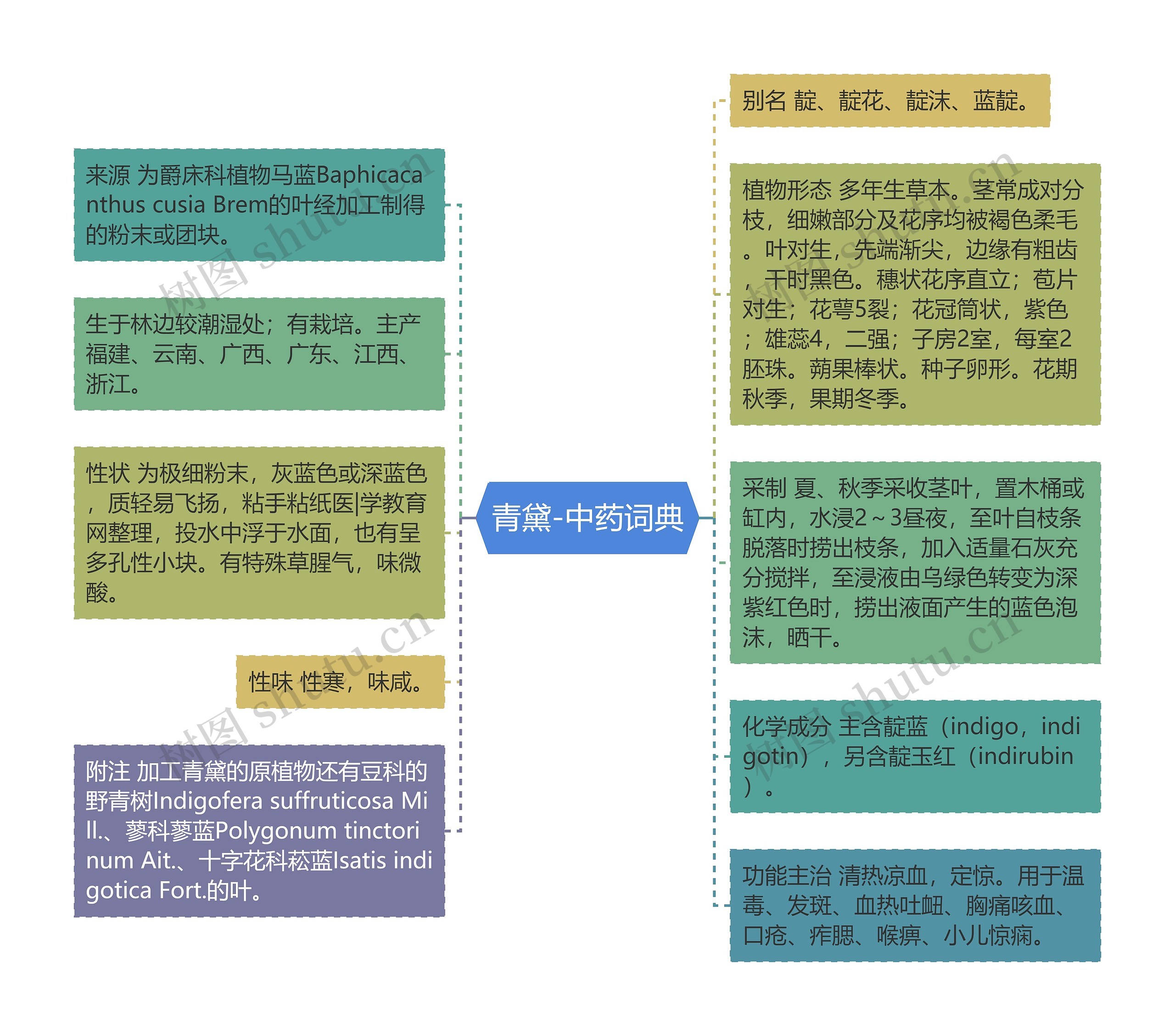青黛-中药词典 青黛-中药词典