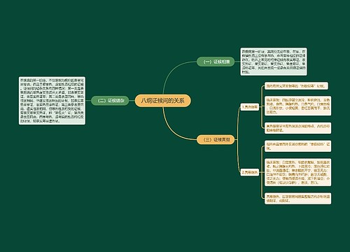 八纲证候间的关系