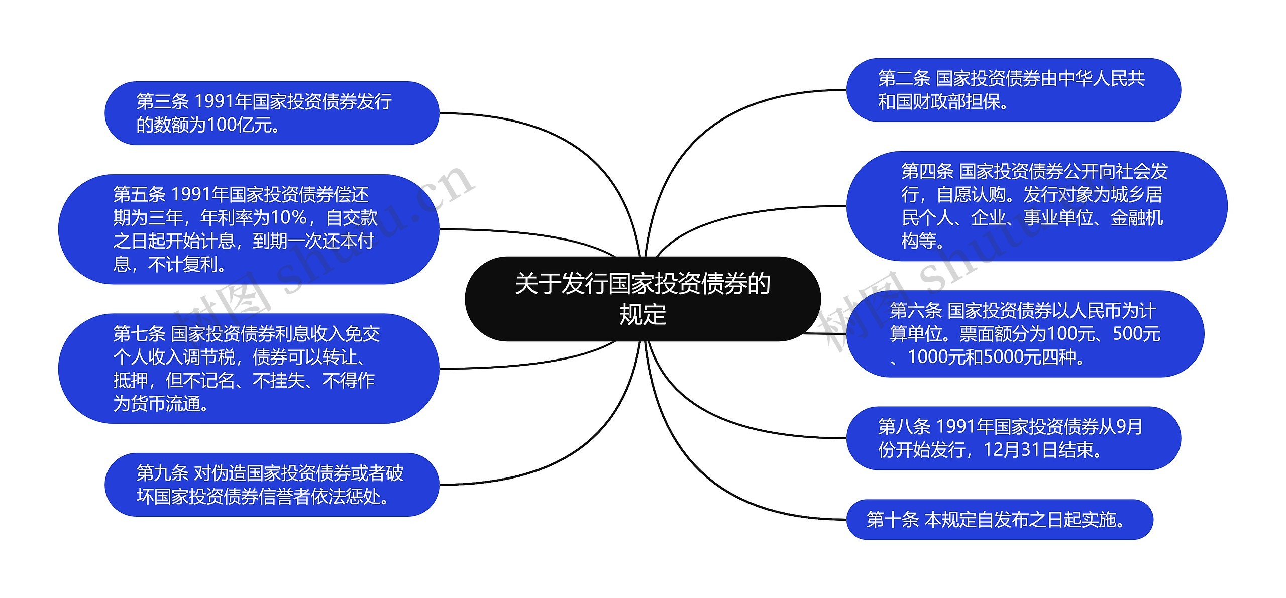 关于发行国家投资债券的规定