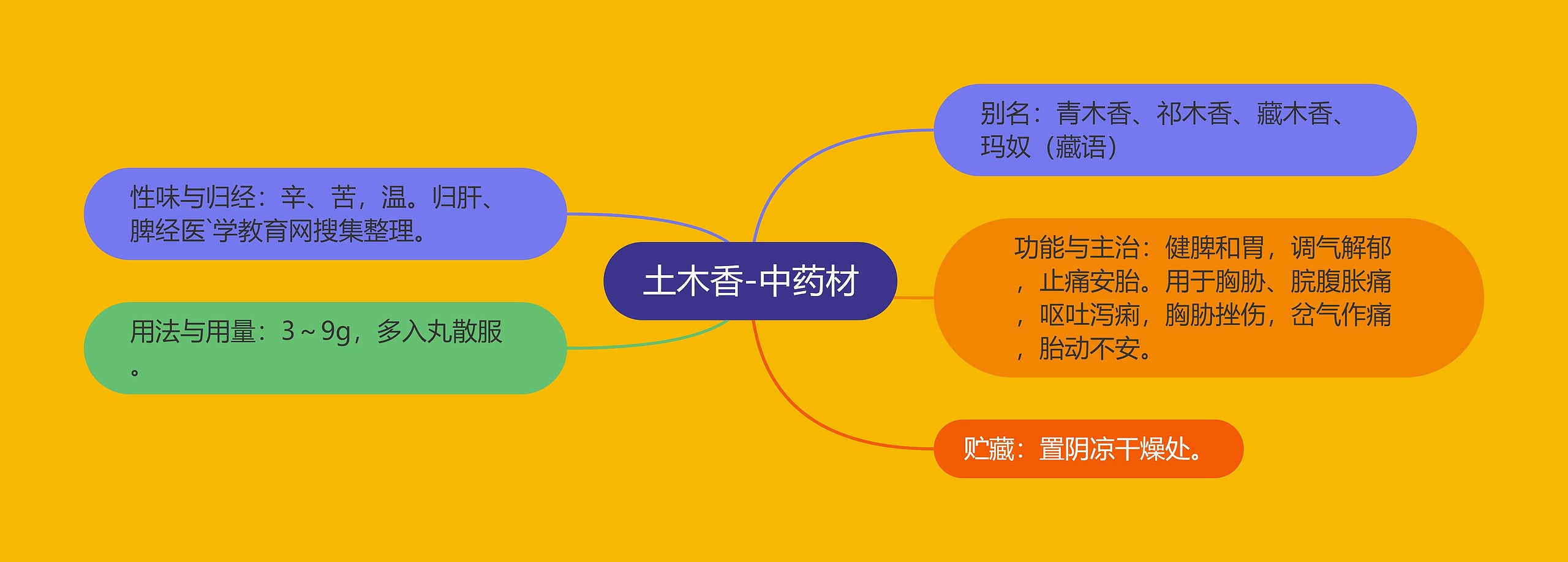 土木香-中药材 土木香-中药材