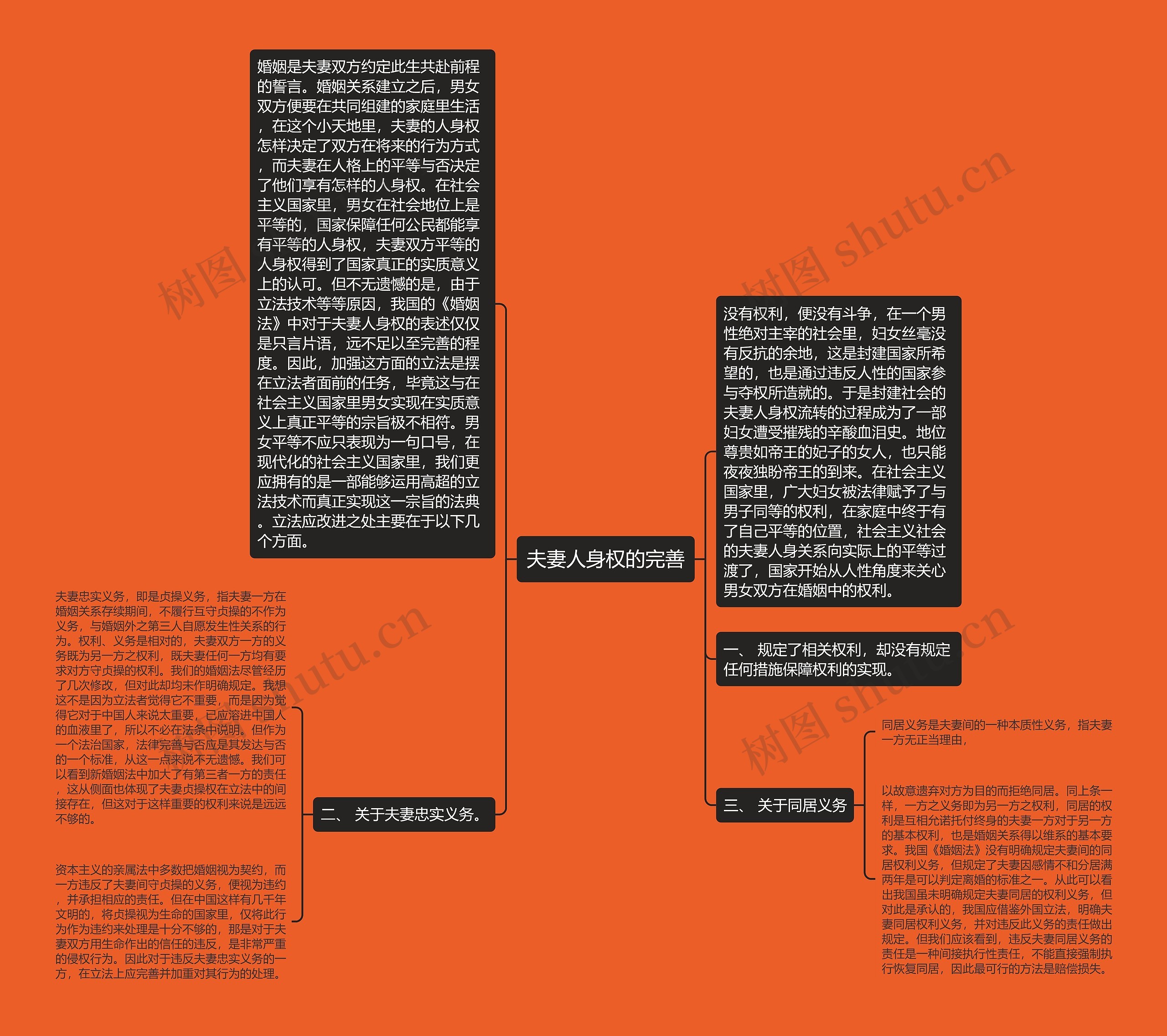 夫妻人身权的完善 夫妻人身权的完善