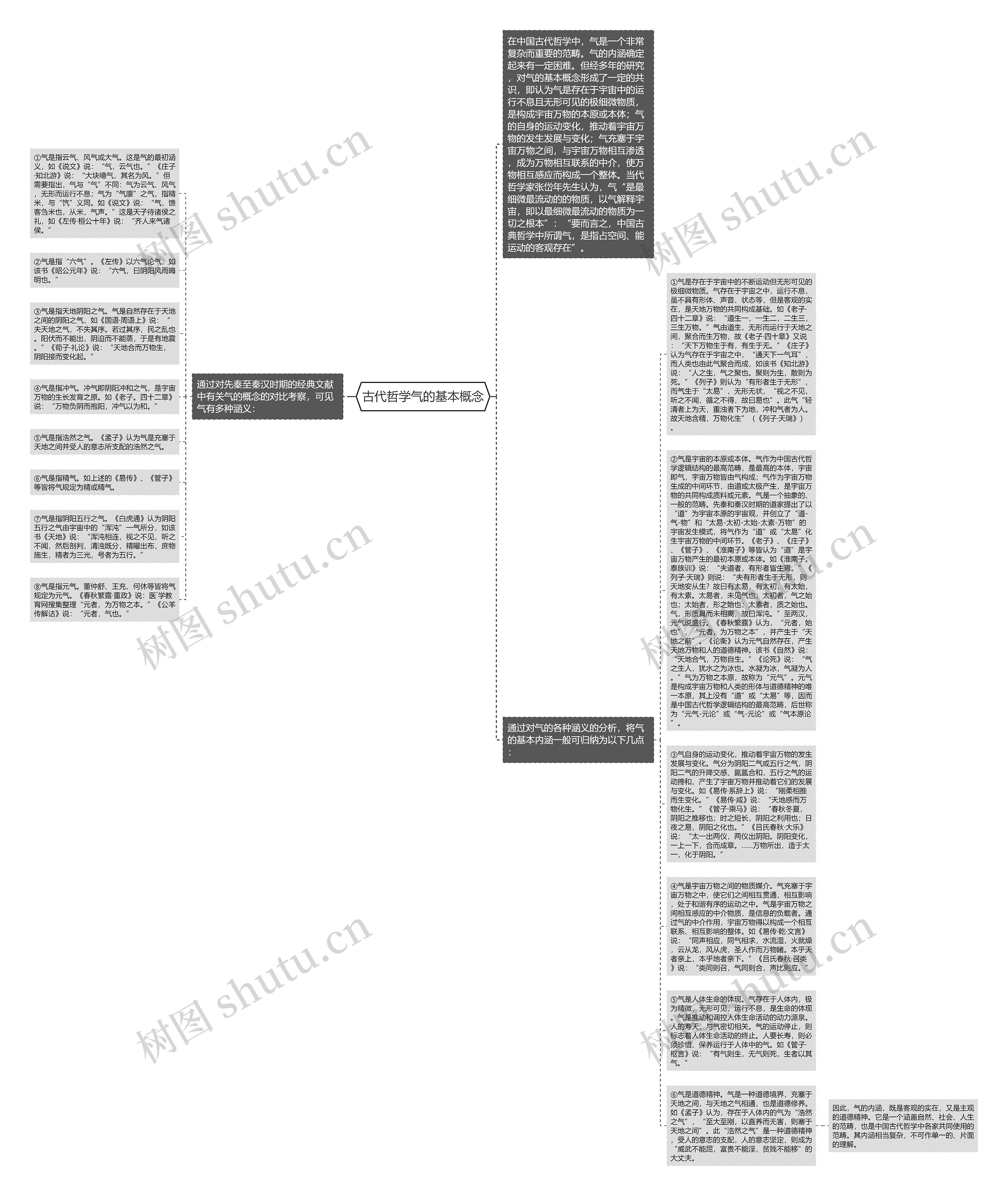 古代哲学气的基本概念思维导图