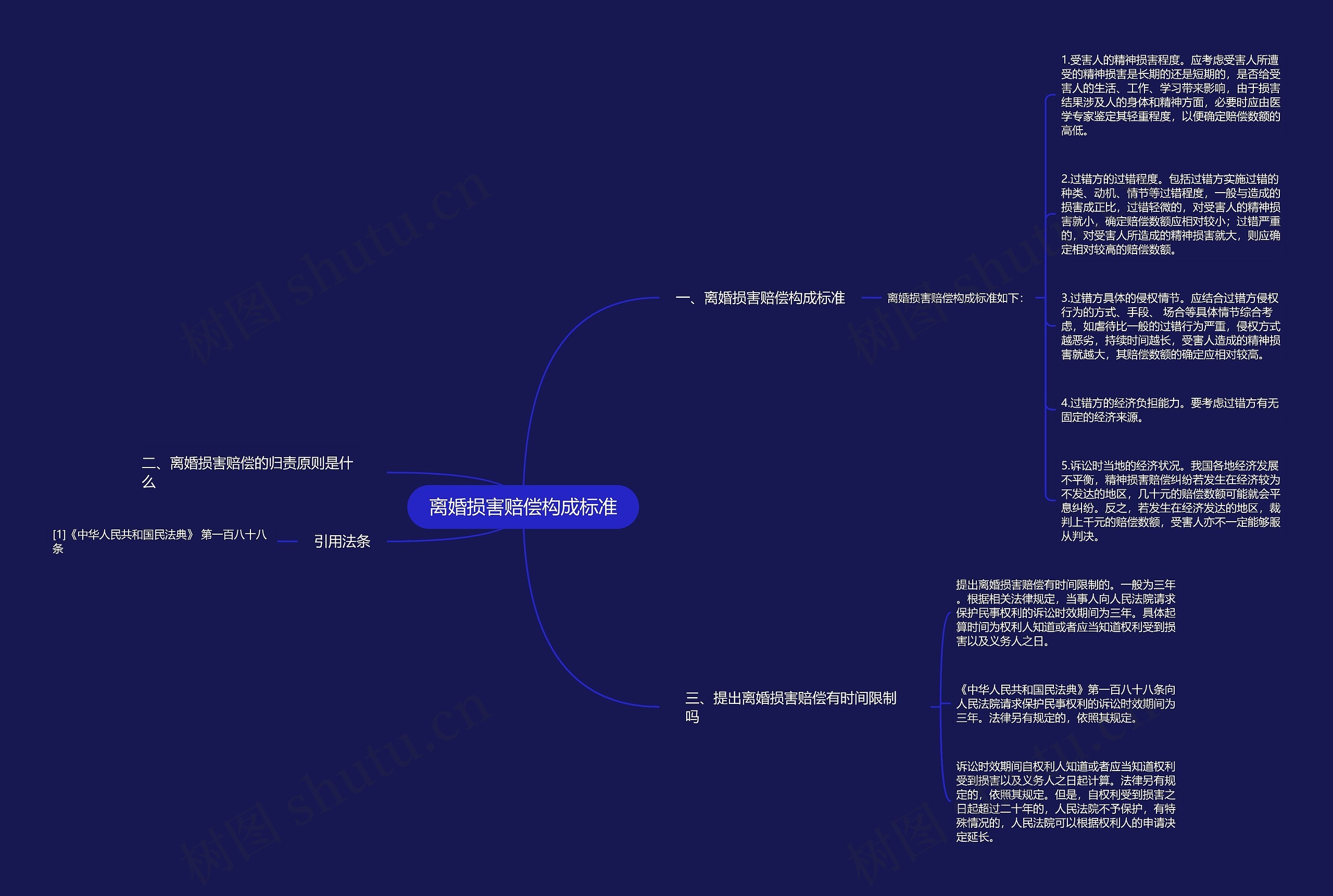 离婚损害赔偿构成标准