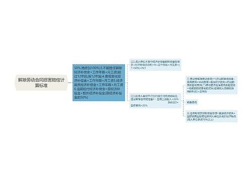 解除劳动合同损害赔偿计算标准