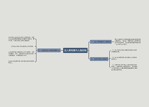 法人享有著作人身权吗