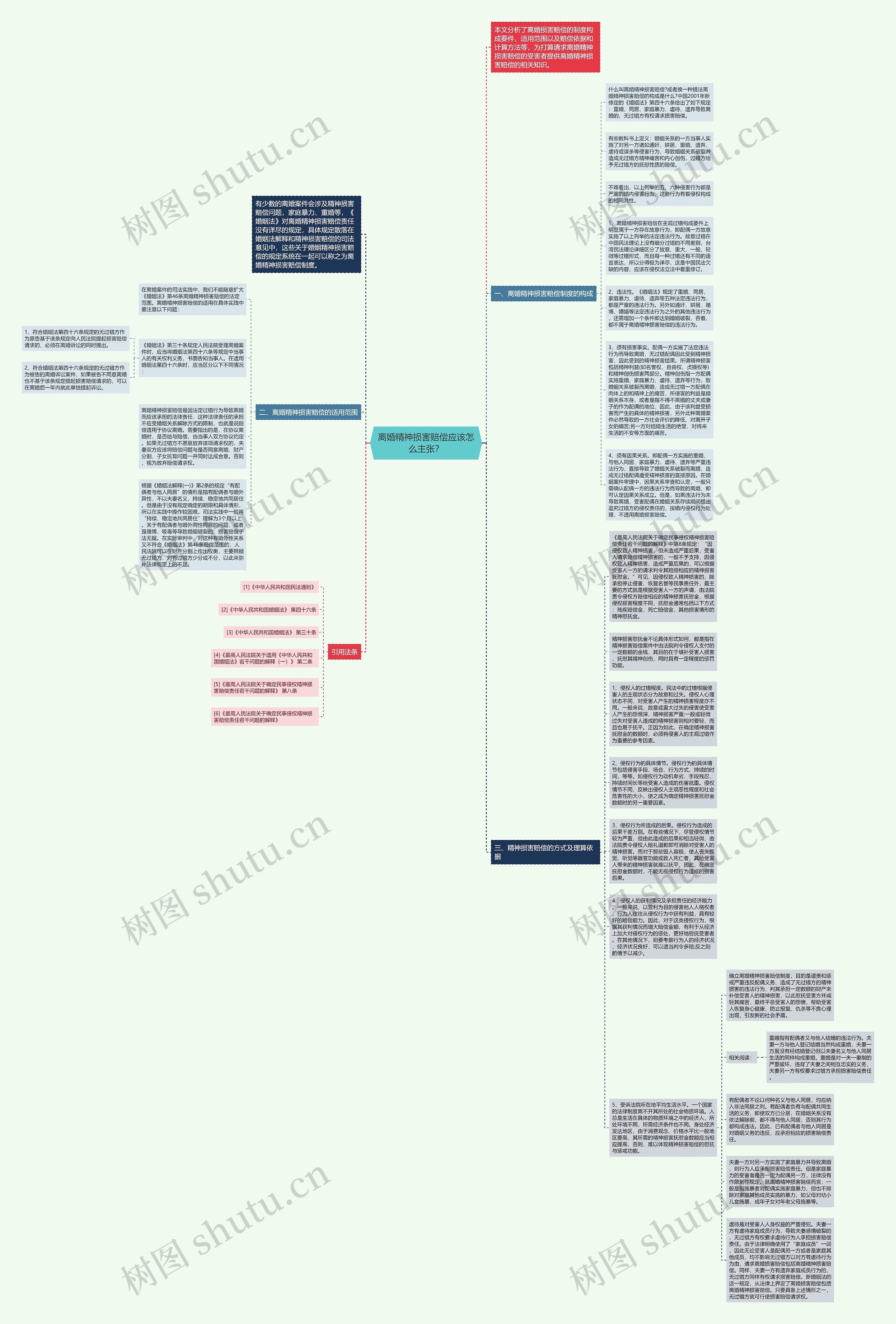 离婚精神损害赔偿应该怎么主张?思维导图高清图 离婚精神损害赔偿应该怎么主张?思维导图