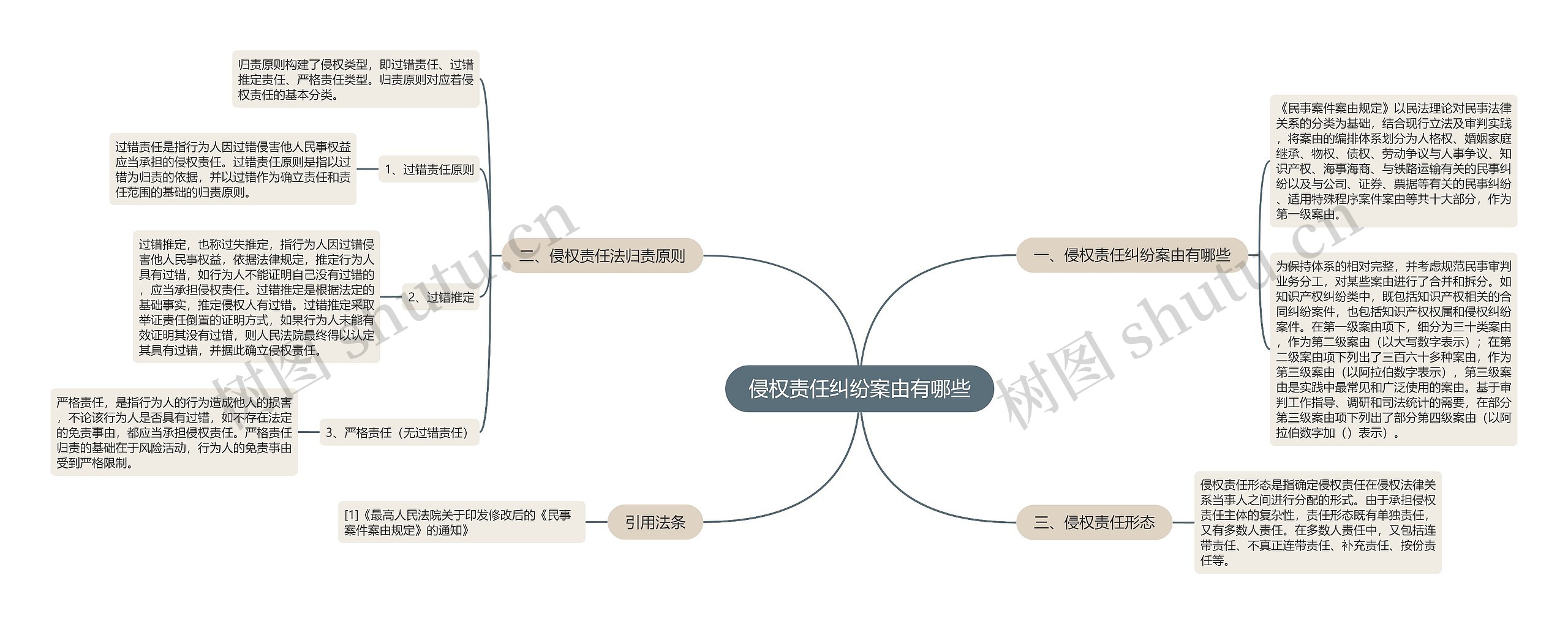 侵权责任纠纷案由有哪些