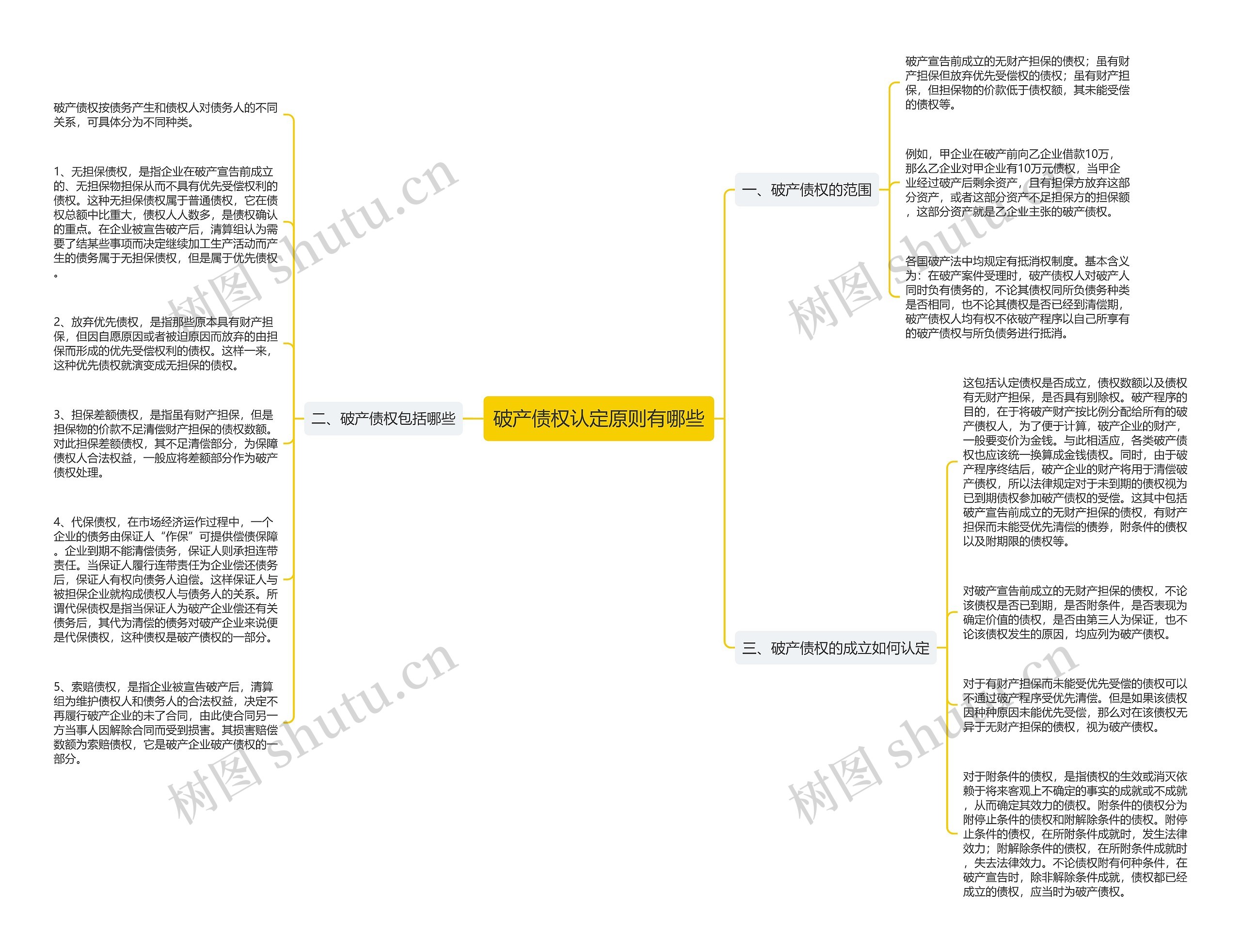 破产债权认定原则有哪些思维导图