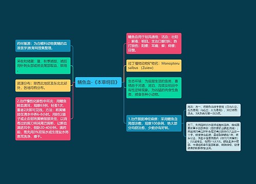 鳝鱼血-《本草纲目》