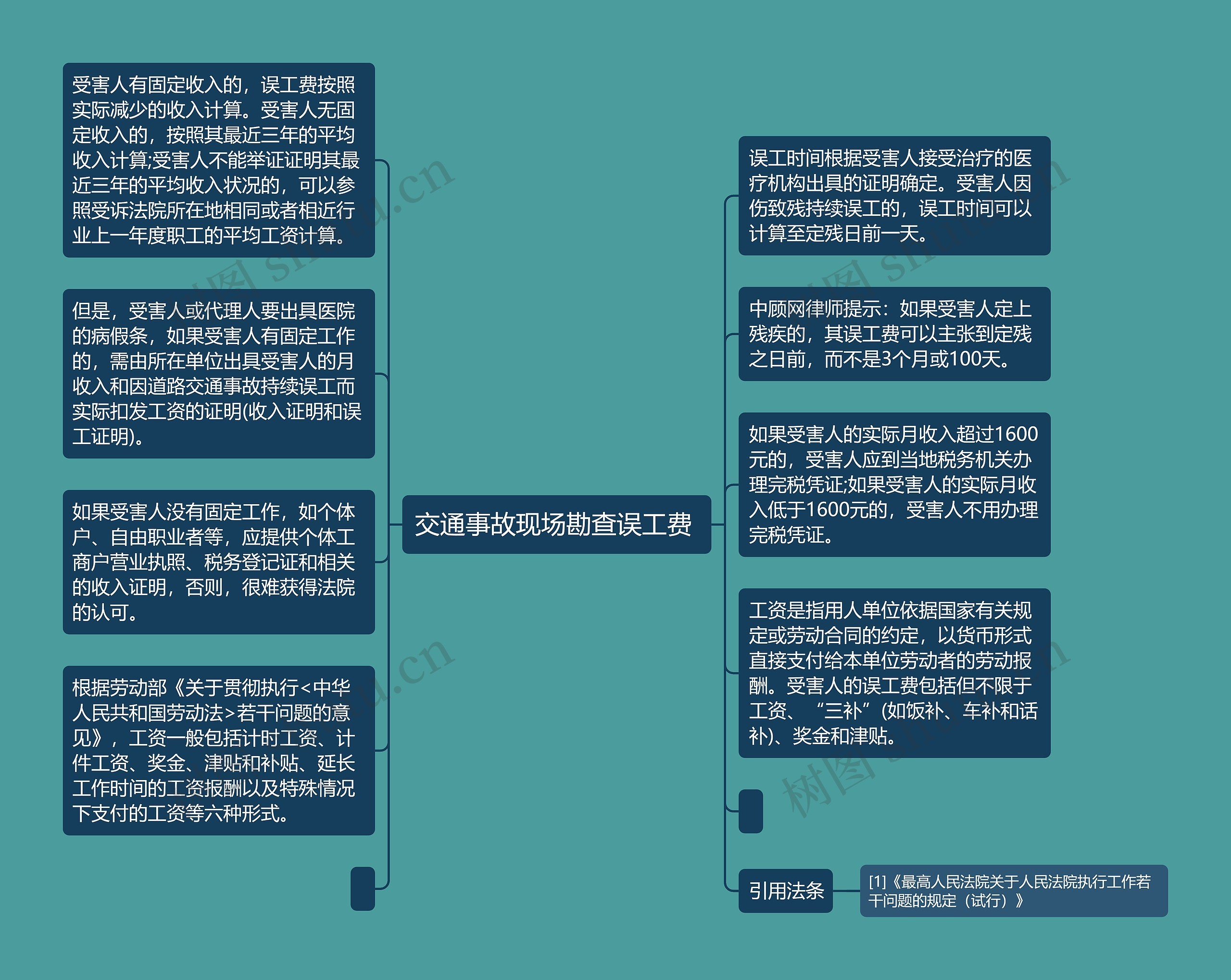 交通事故现场勘查误工费 